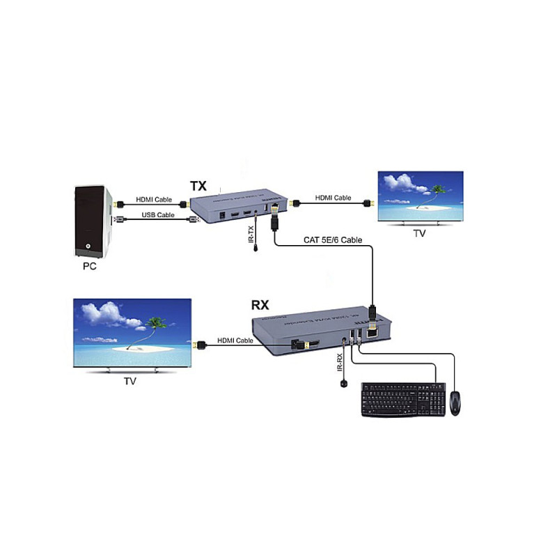 KVM-подовжувач ATIS HDMI/USB +IR по Ethernet до 120 м (1080p)
